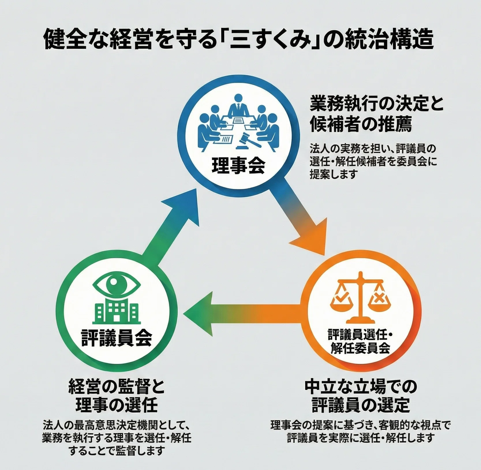 理事長」って、何をしている人？｜近藤敏矢
