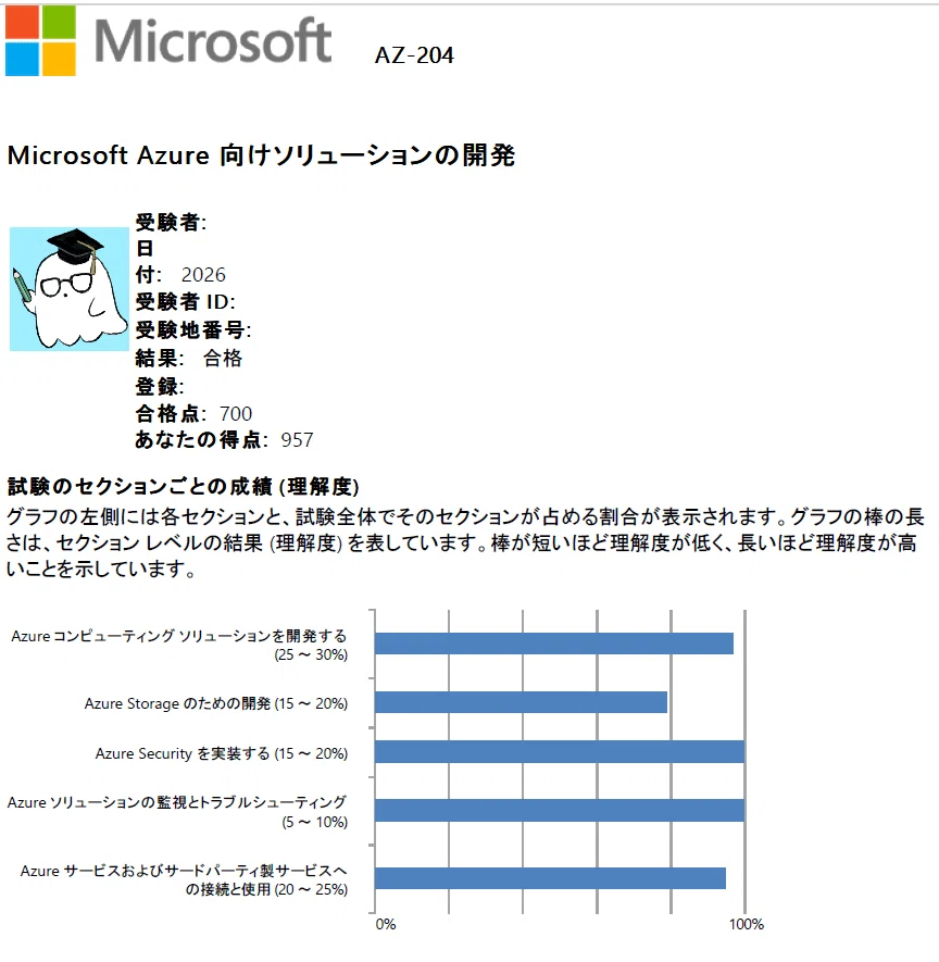 合格体験記】AZ-204 Microsoft Azure Developer Associate (2026年2月