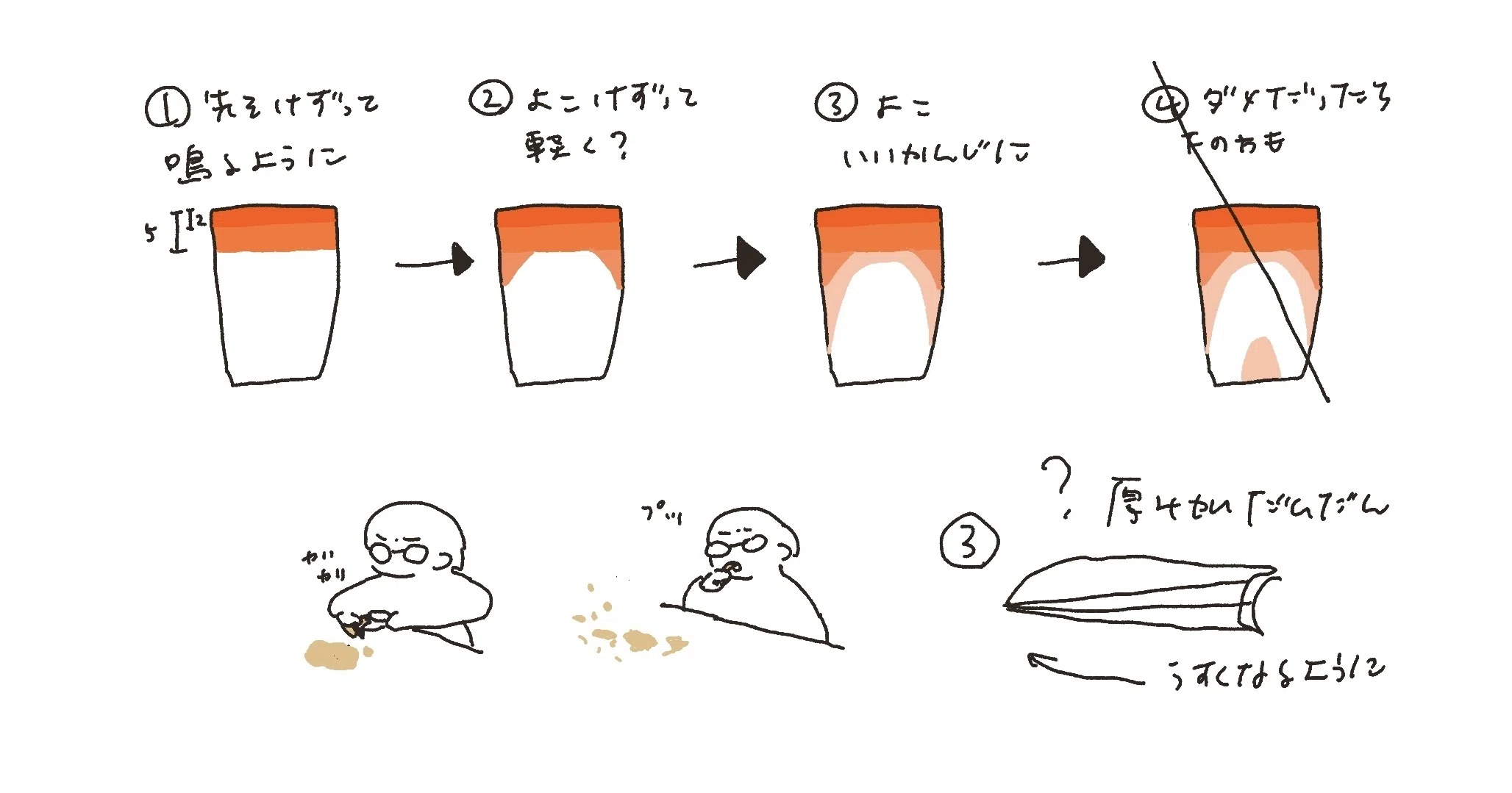 ファゴットリード作り(試作)｜ハイパー元気
