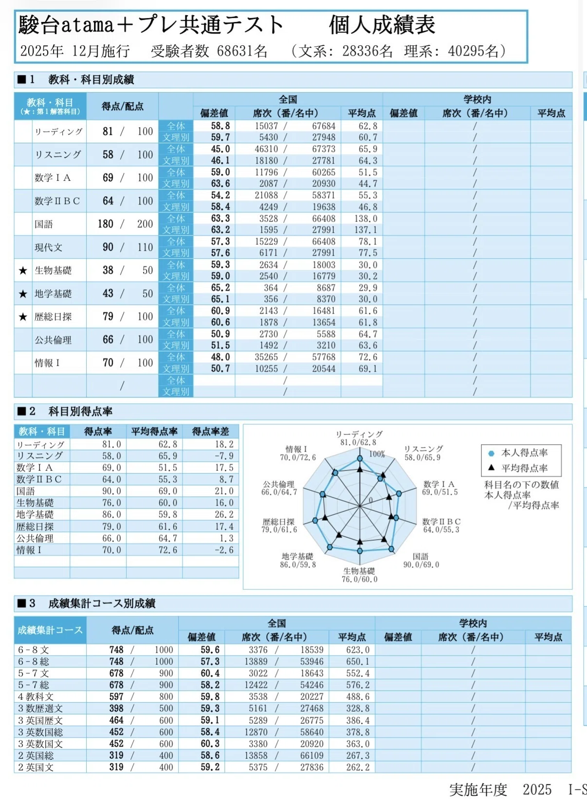 【中古】 浪人生の合格時間割作戦（2004年版） 楽天市場】浪人生（人文・地歴・社会｜本・雑誌・コミック）の通販
