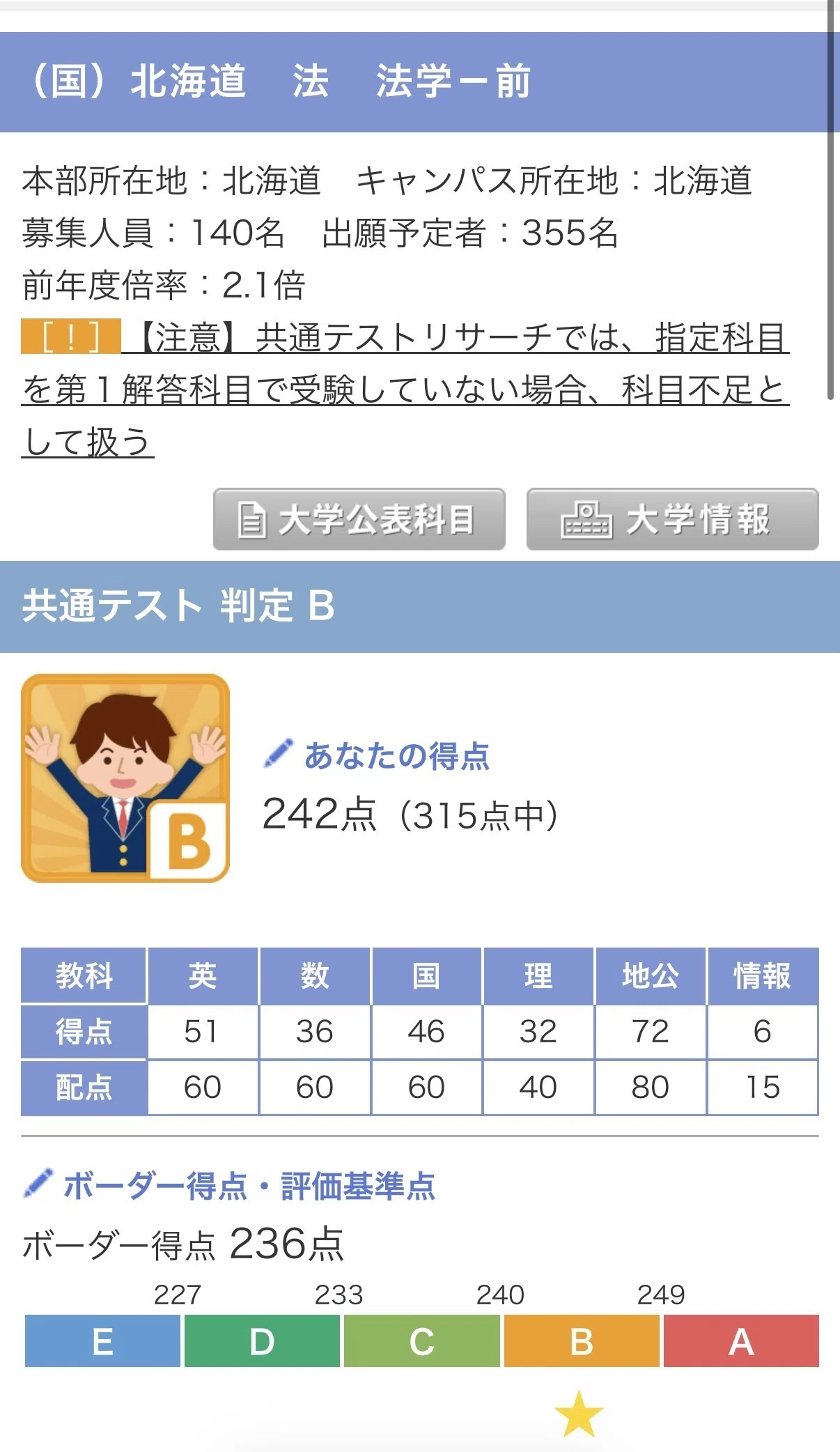 【中古】 浪人生の合格時間割作戦（2004年版） 楽天市場】浪人生（人文・地歴・社会｜本・雑誌・コミック）の通販