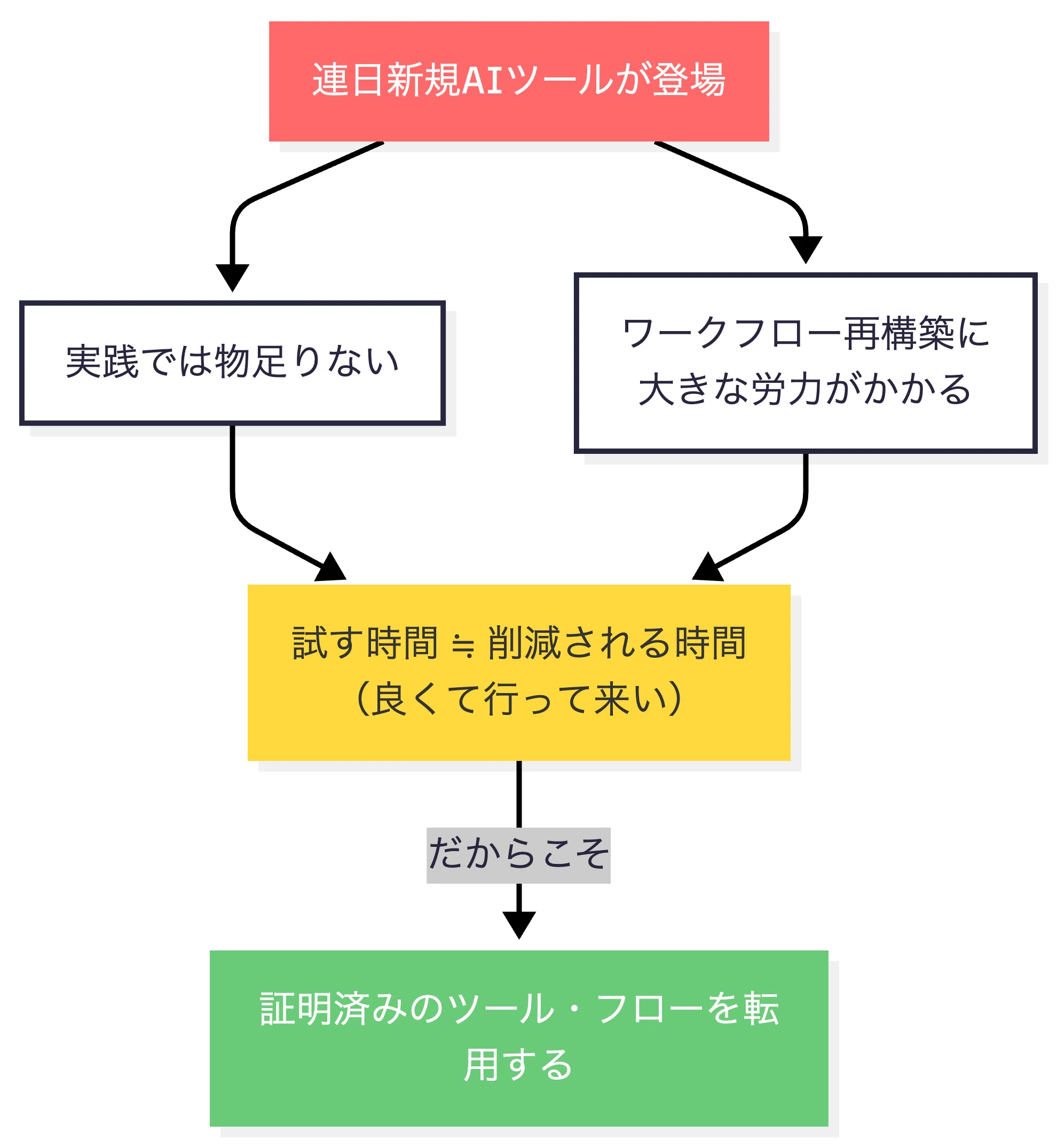 AI嫌いだった スタートアップのマーケ・BizdevのAIとの向き合い方