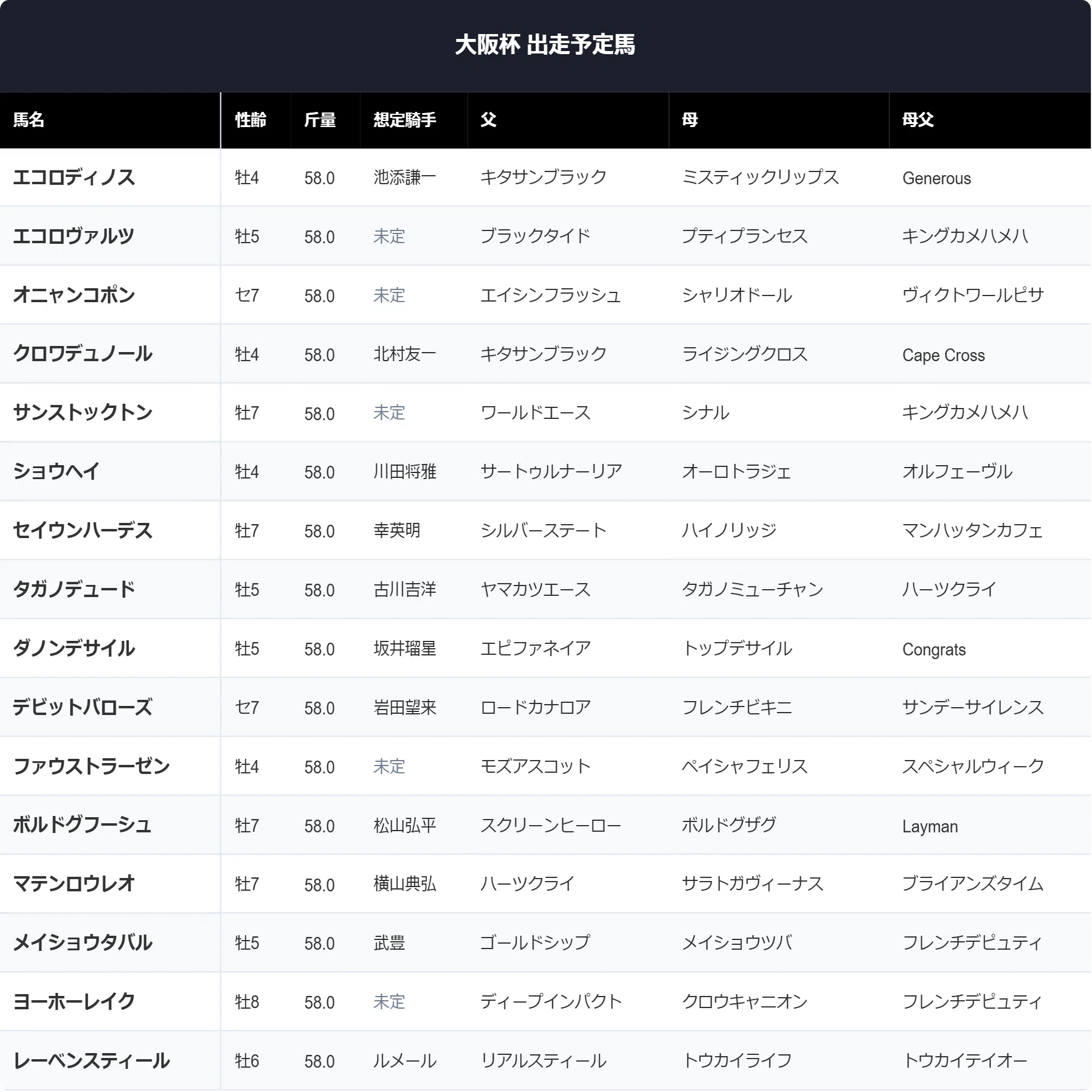 大阪 杯 過去