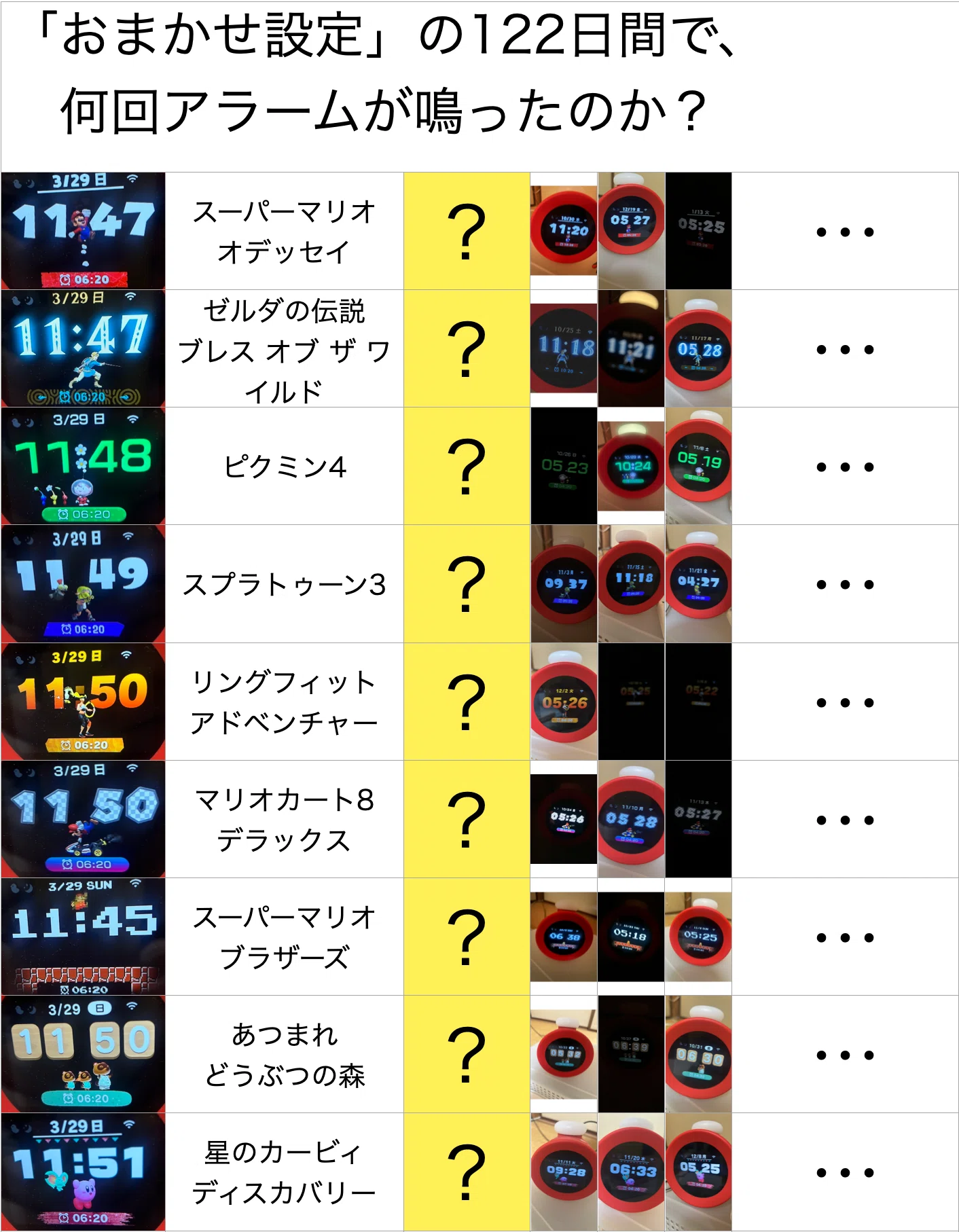 Alarmo（アラーモ）検証】おまかせ設定で一番鳴ったのはどのゲームの 