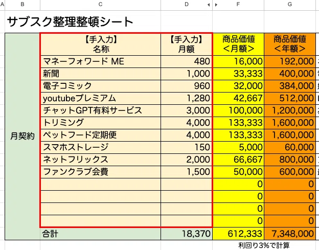 [Reviewing Fixed Costs] I will teach you how to reduce wasteful ...