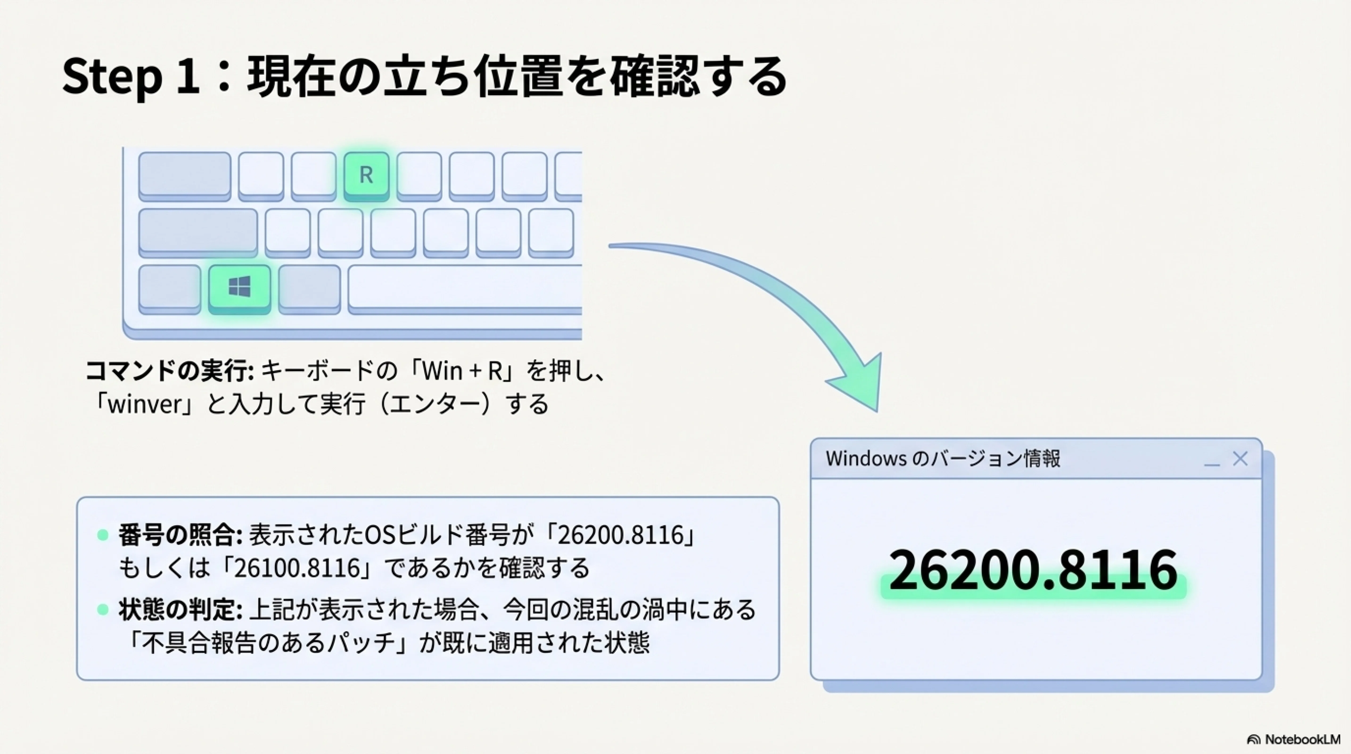2026年3月】正しく恐れる！Windows 11 アップデートで大混乱