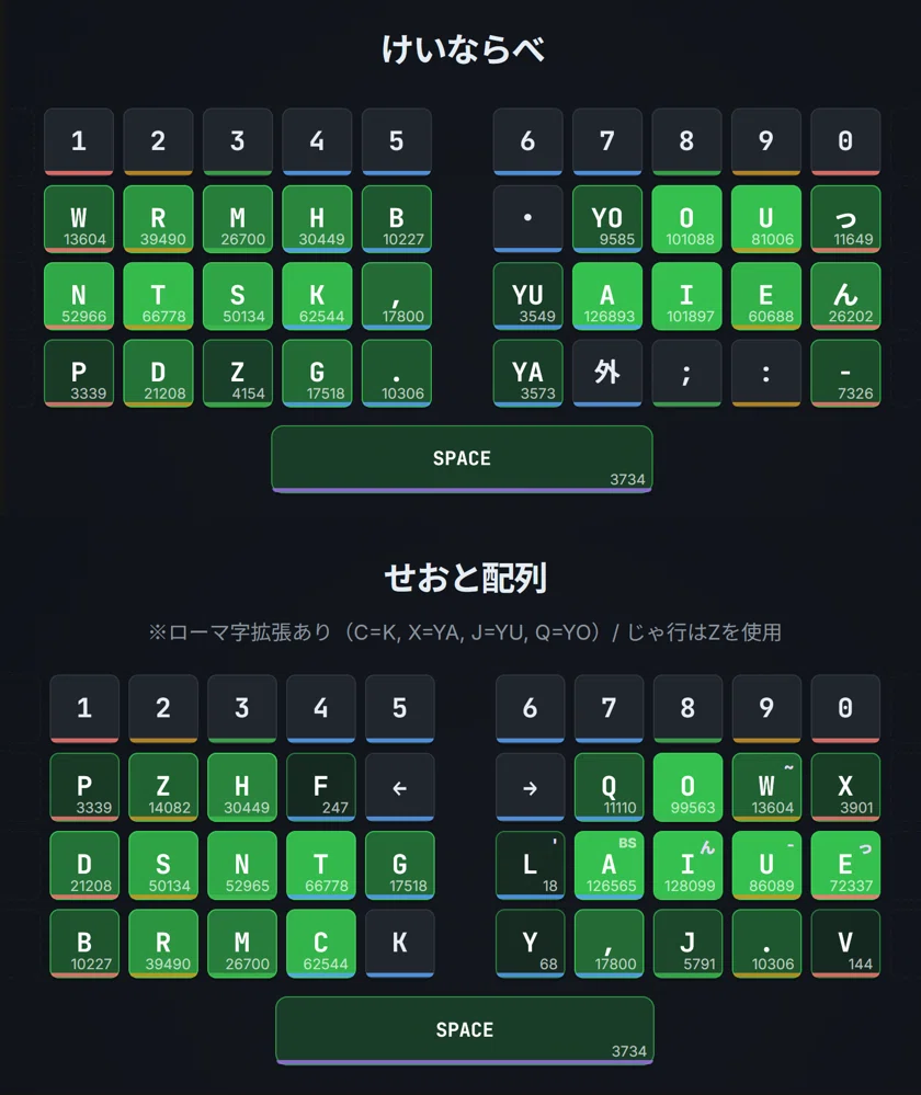 おさかなキーボード タクタイル 大西配列 おさかなキーボードの現状