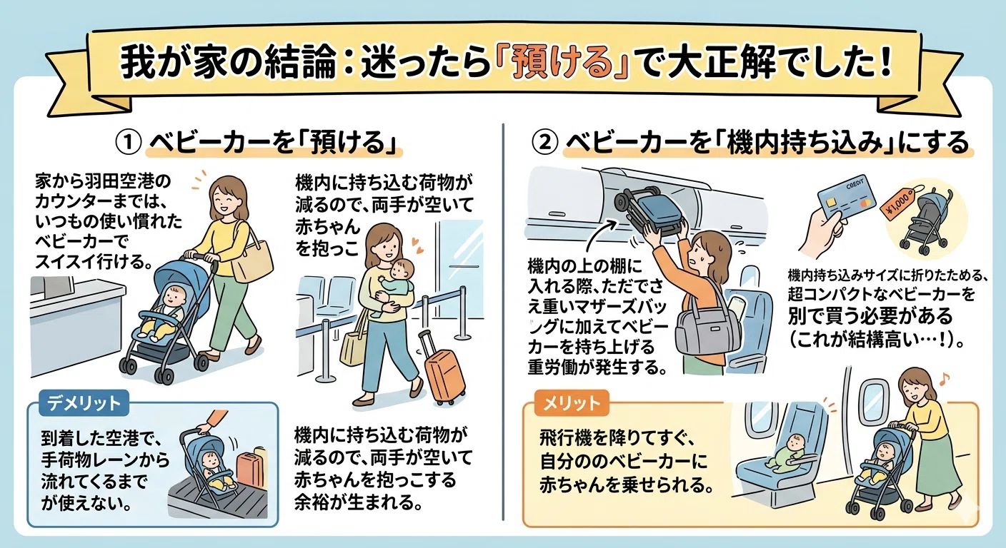 コンパクトベビーカー 日よけ付き 飛行機持ち込み可能