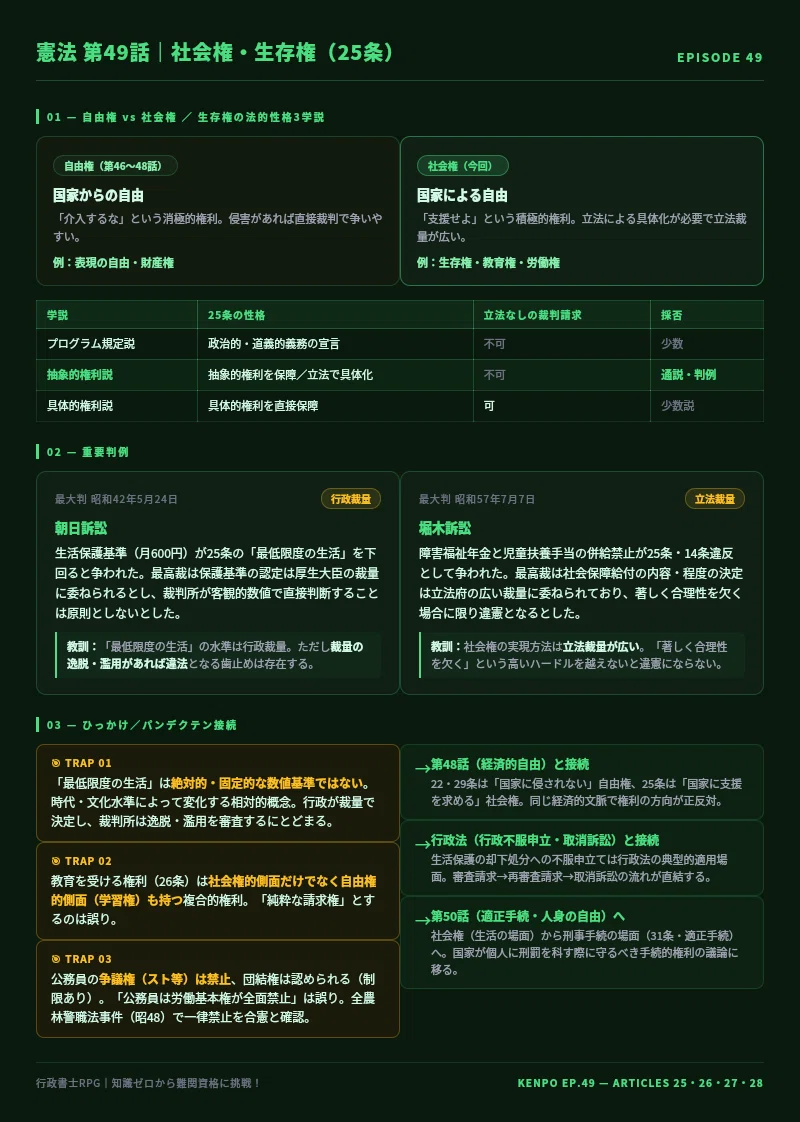【第49話/憲法】「健康で文化的な最低限度の生活」とは何か。〜社会権・生存権(25条)〜|HIRO | 知識ゼロから難関資格に挑戦!