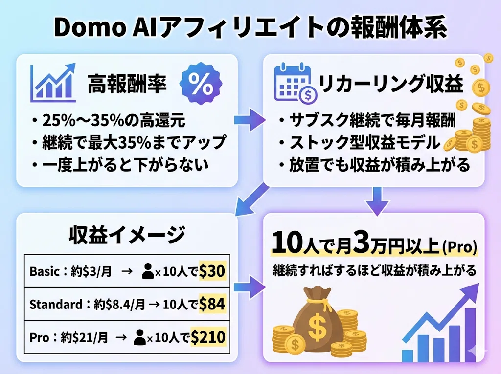 購入予定者決まりました！精米機 籾～玄米～白米に！オータケ精米機 