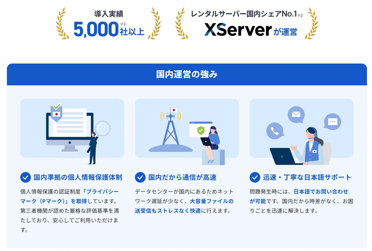 My Experience Using Xserver Drive, a Domestic Cloud Storage Service ...