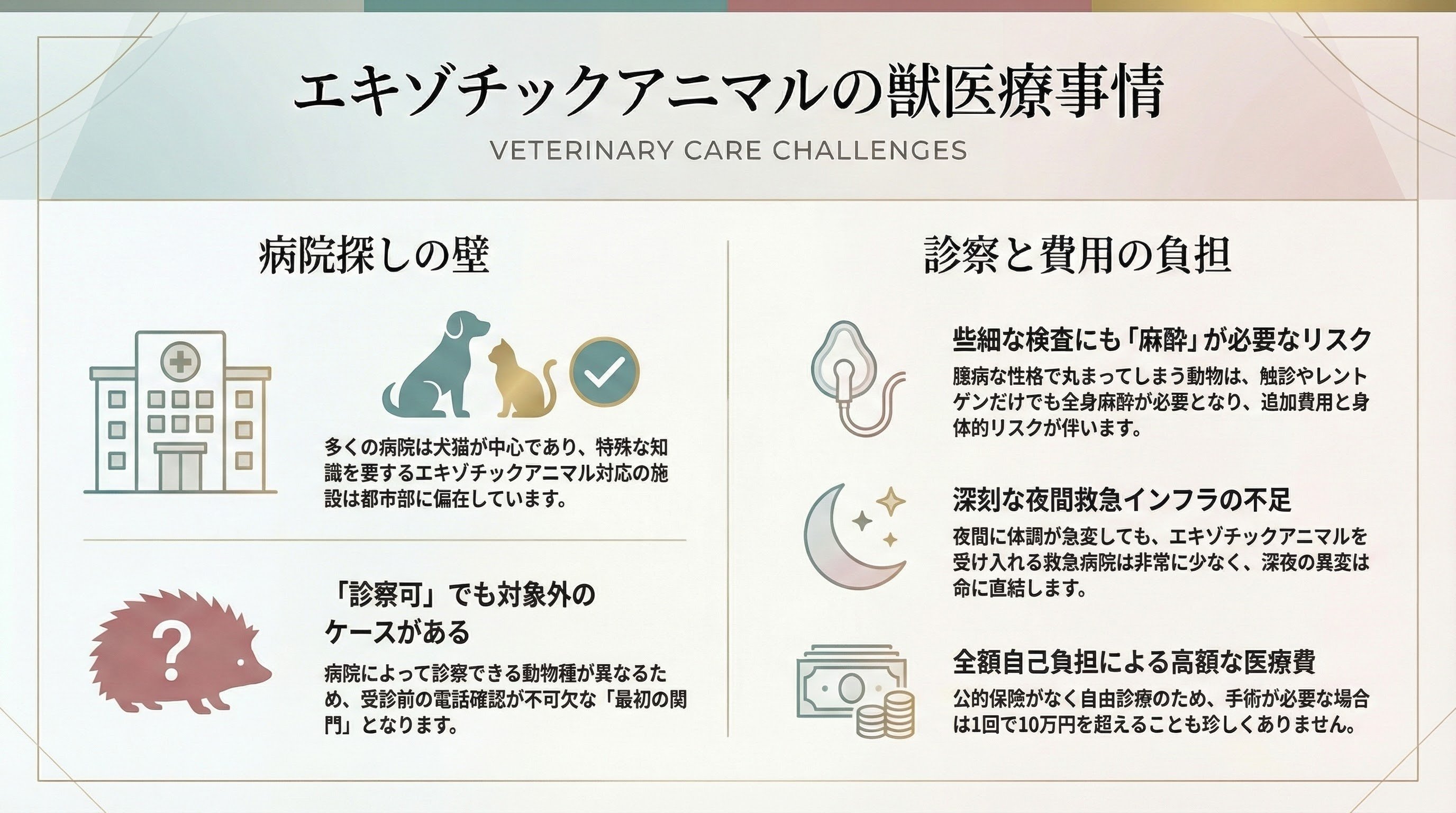 伴侶動物のための救急医療 犬・猫からエキゾチックアニマルまで 伴侶動物のための救急医療 犬・猫からエキゾチックアニマルまで 新品本