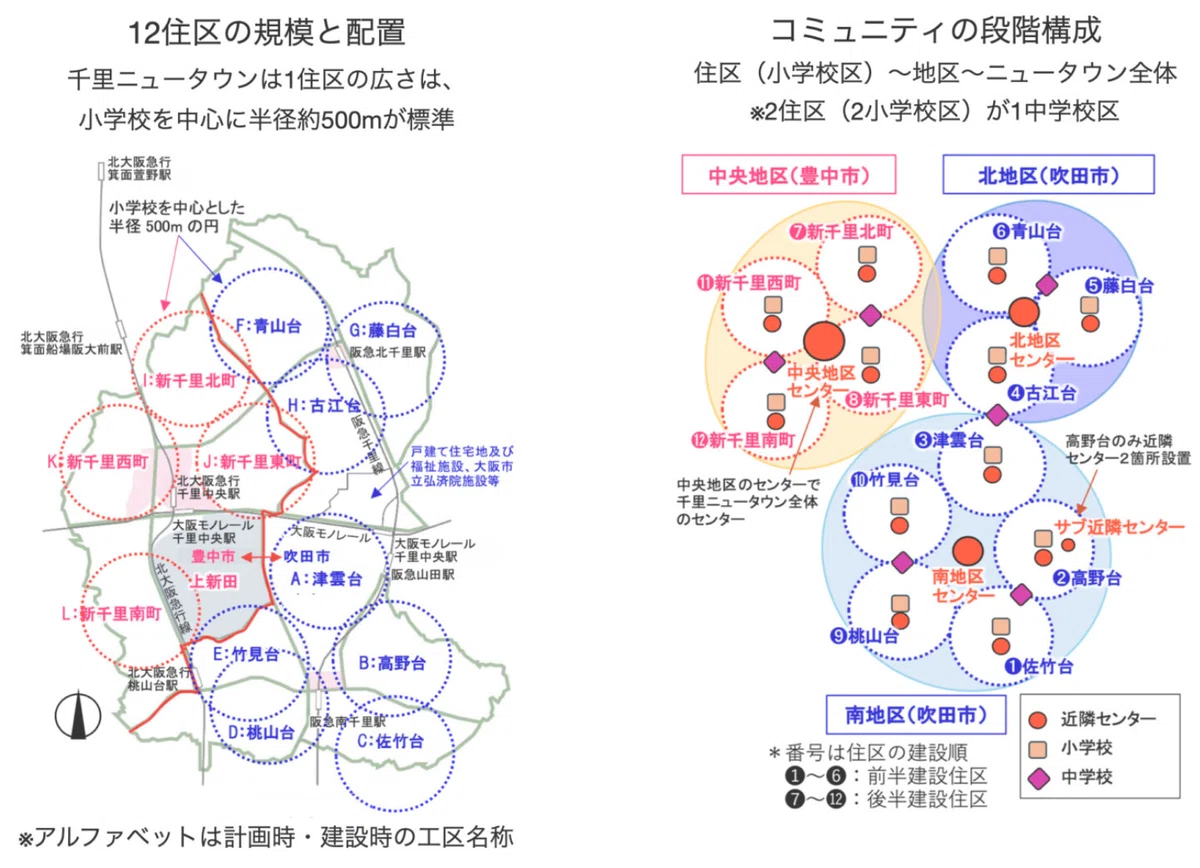 学科】近隣住区って何？ ハーロウニュータウン，千里ニュータウン