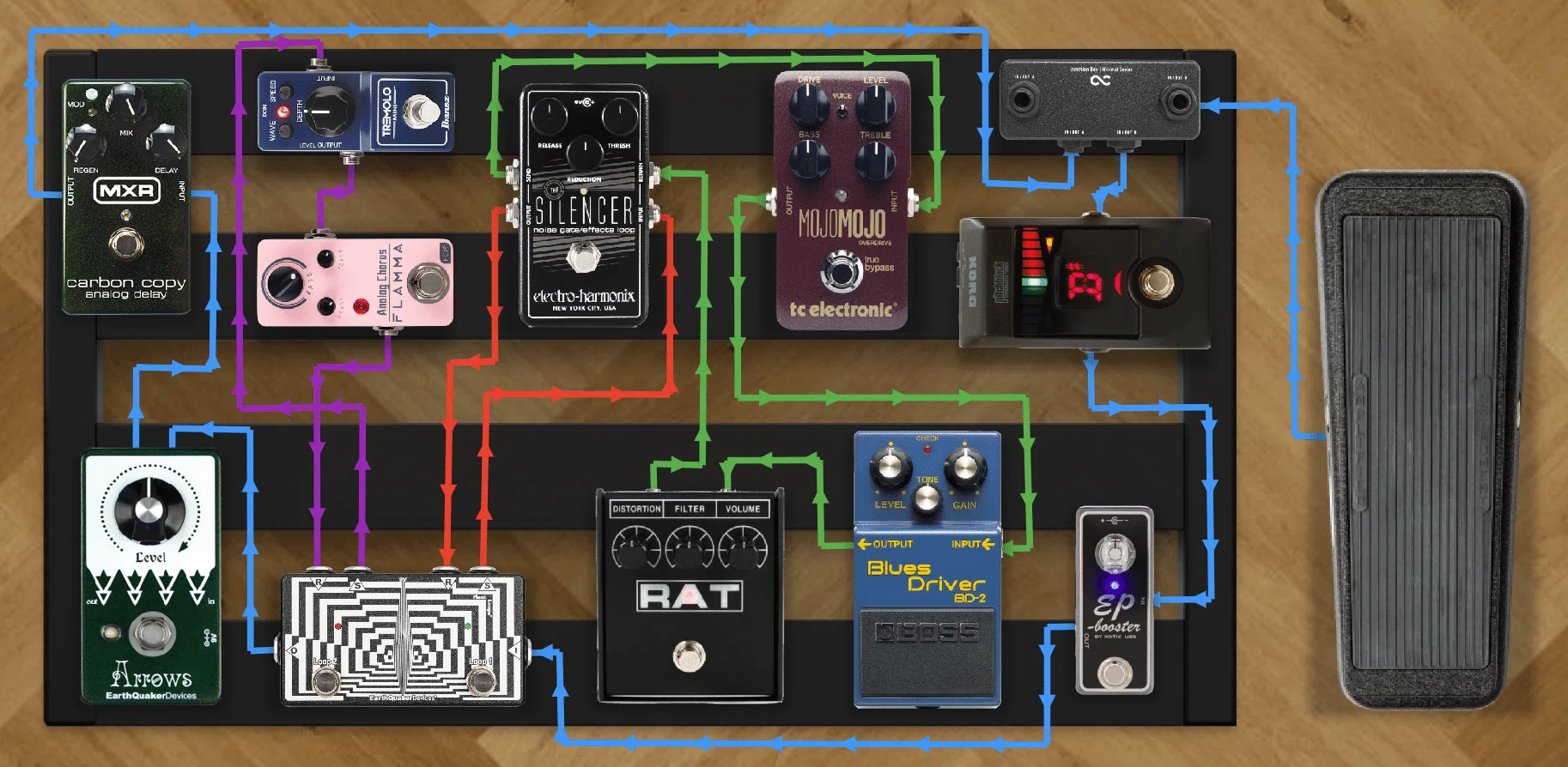 EQD Flexi Loops レビュー｜モーメンタリーで踏み替えミスが減る、2