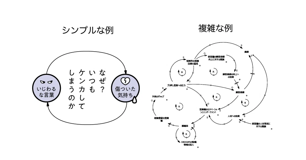世界が変わるシステム思考【ブログ編】第1回：システム思考とは