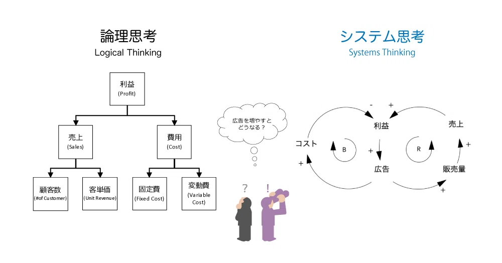 世界が変わるシステム思考【ブログ編】第1回：システム思考とは
