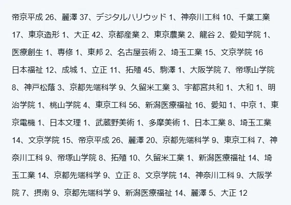 えぐざま29浪、大学受験数・合格数でギネス申請します！｜えぐざま