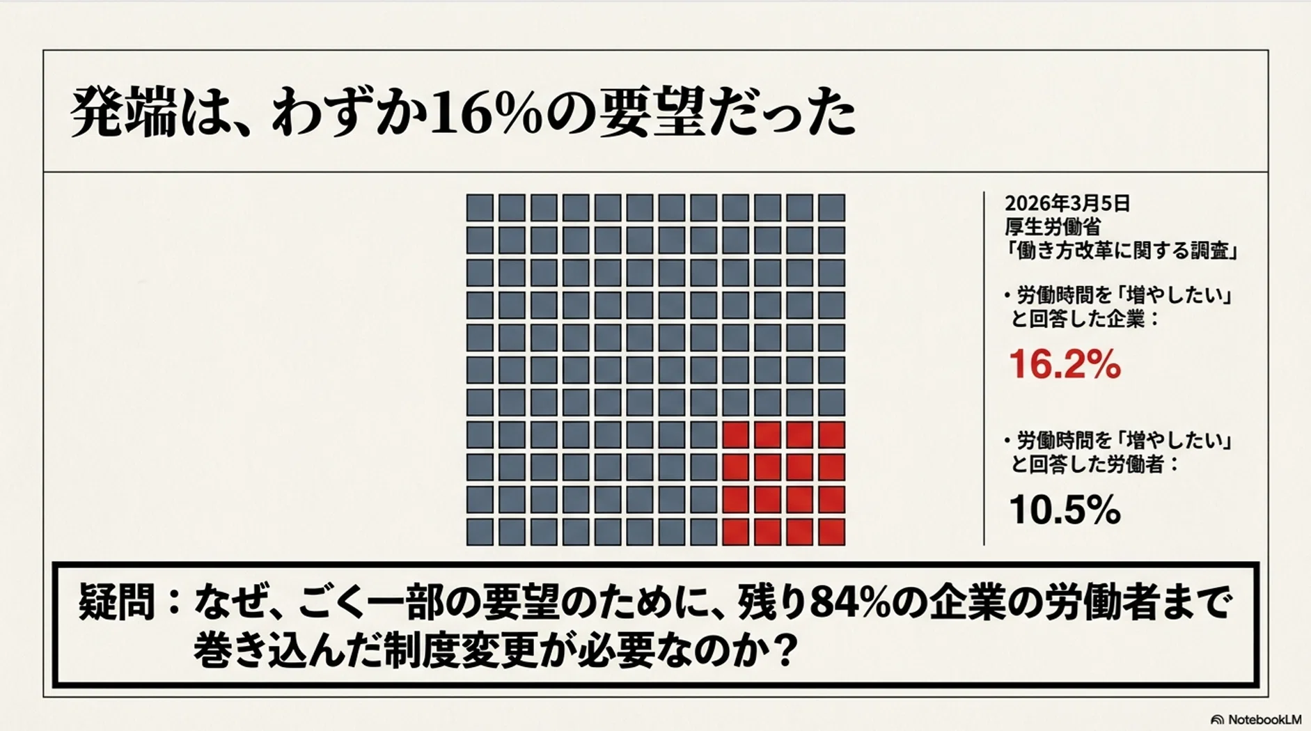 裁量労働のすすめ 厚生労働省労働基準局 裁量労働制の概要 ｜厚生労働省
