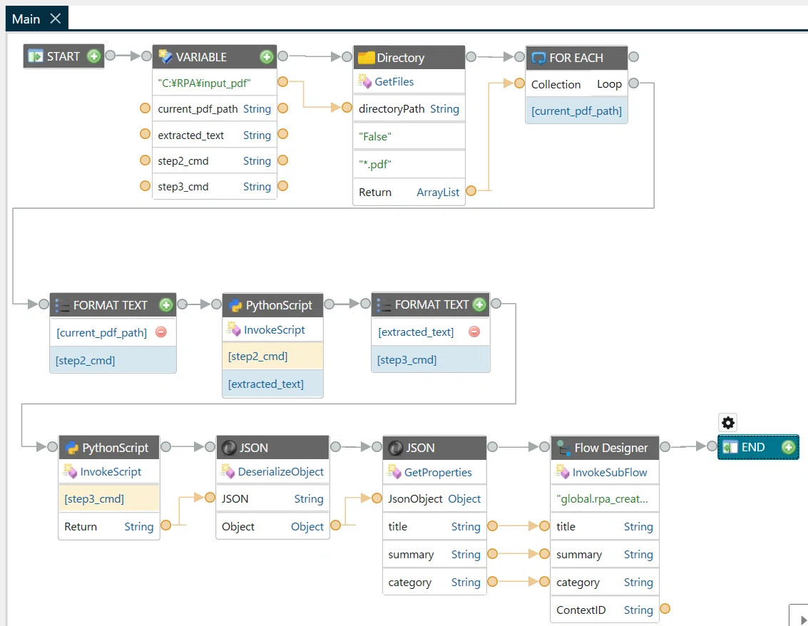 ServiceNow RPA Hub × Cohere API — 社内規程PDFをナレッジ記事に自動変換｜スバルヒーロー