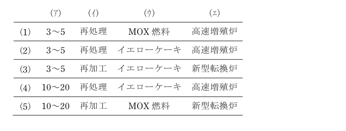 令和7年度 上期 第3種 電力 問4-解答群