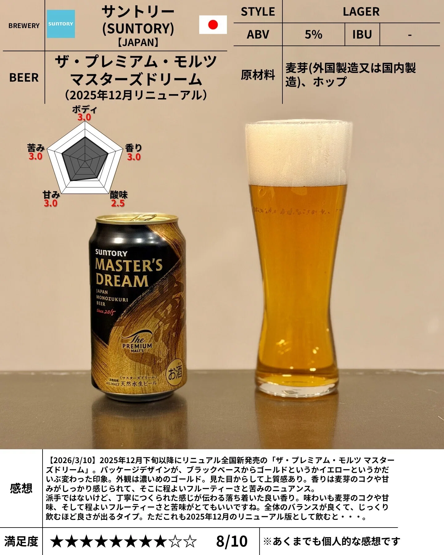 サントリー（SUNTORY）の「ザ・プレミアム・モルツ マスターズドリーム