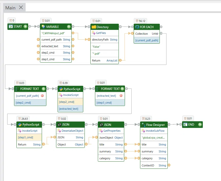 Servicenow Rpa Queue ServiceNow RPA Hub × Cohere API — 社内規程PDFをナレッジ記事に自動変換|スバルヒーロー