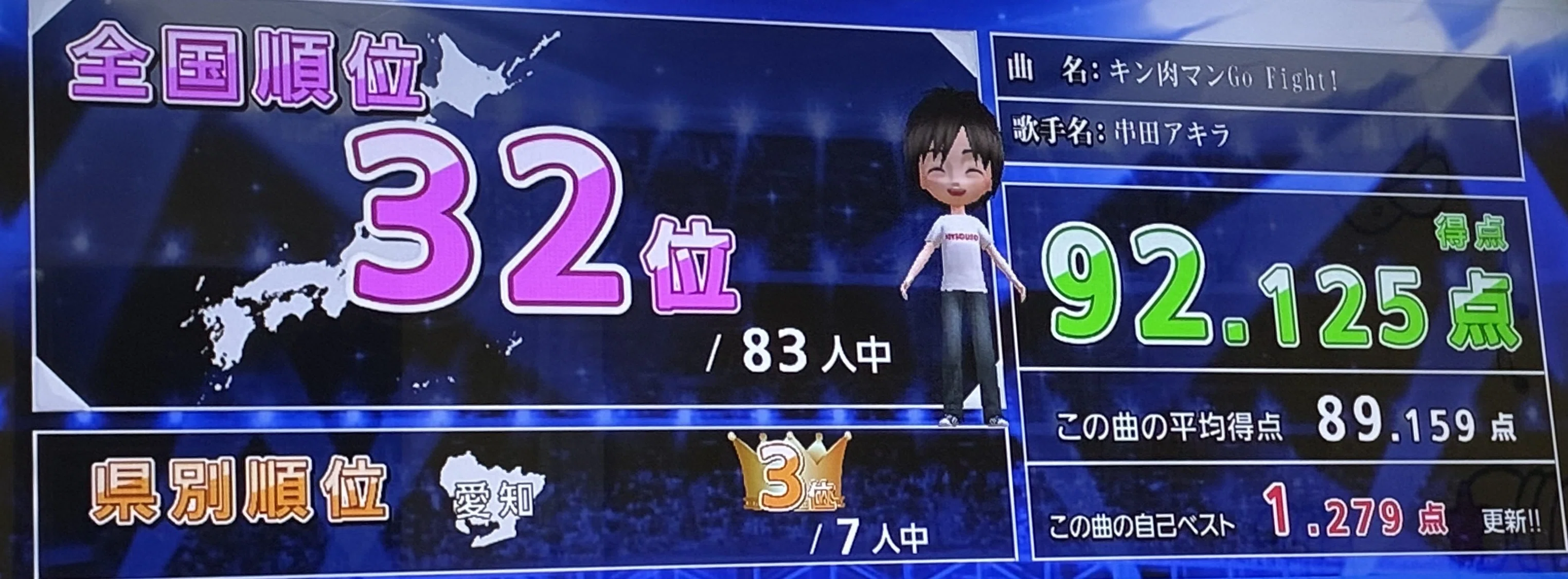 カラオケ1番 今回カラオケ最高点は「93.446」！ | 紀泉伝次郎の常日頃