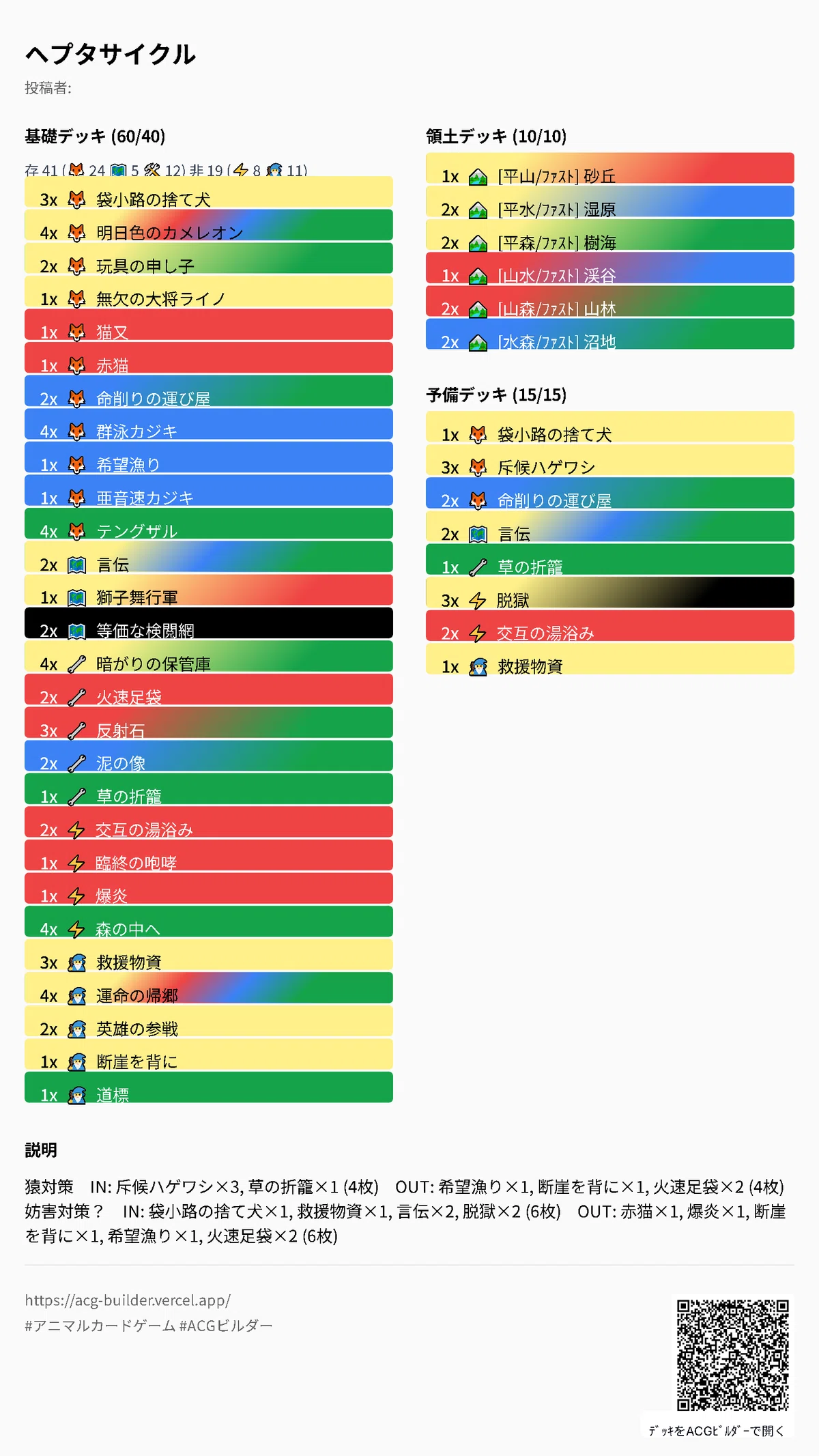 ACG】東京ミニGPとヘプタサイクル【アニマルカードゲーム】｜佐久間