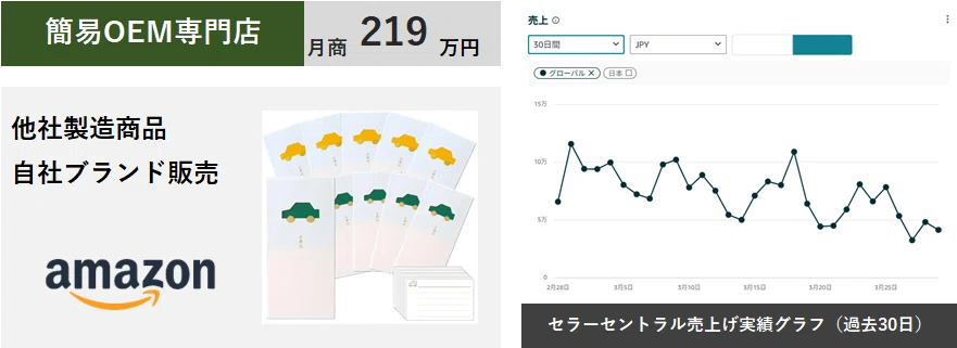 「広告なし」で最初から売れる商品｜平日毎日更新！現役物販プレイヤーの「㊙交換ノート」