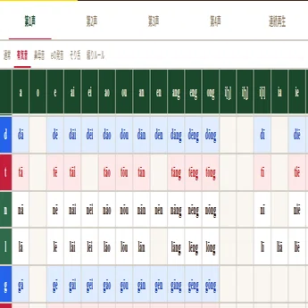 CHLANG「中国語音節表」を完全リニューアル スマホ対応・漢字・クイズ