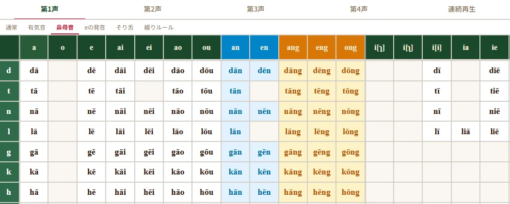 CHLANG「中国語音節表」を完全リニューアル スマホ対応・漢字・クイズ