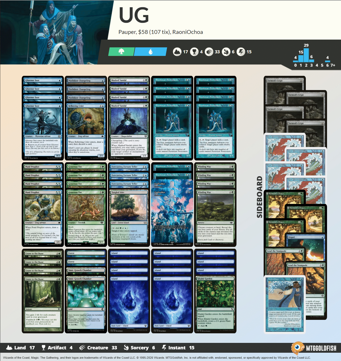 Pauper】不定期デッキウォッチング vol.15 -請願者ライブラリーアウト