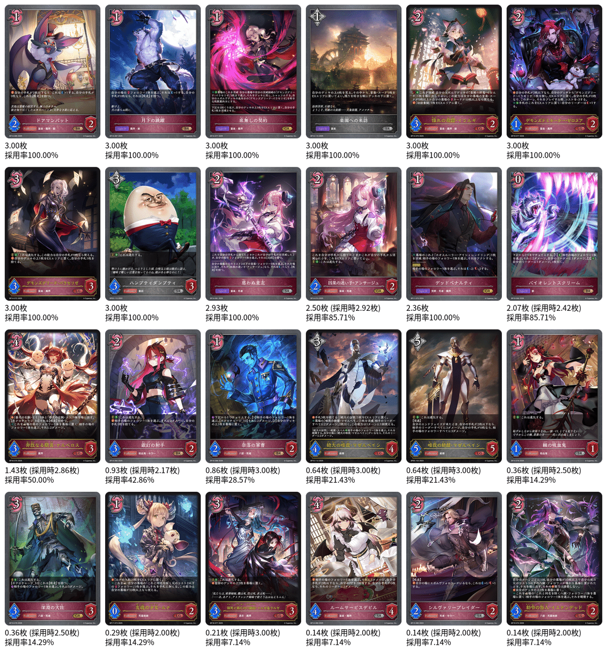 シャドウバースエボルヴ】第19弾「天魔八虐」初動CS環境（26/03/27~26