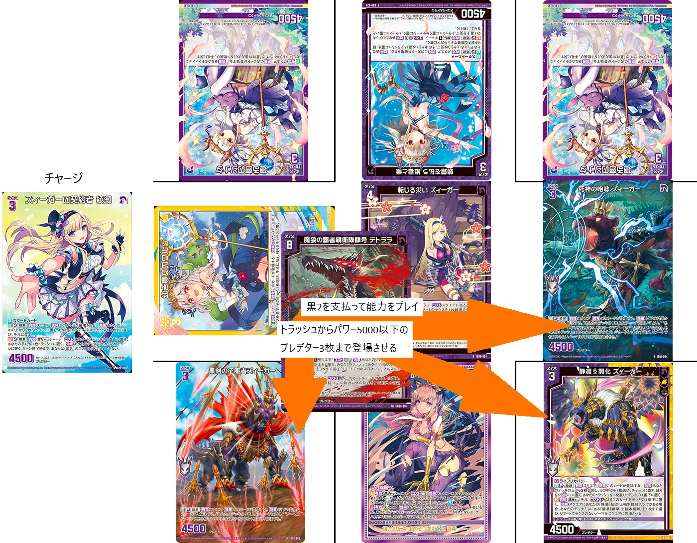 デュエルズィーガー デッキ 初心者向けズィーガーの話｜ぺる3