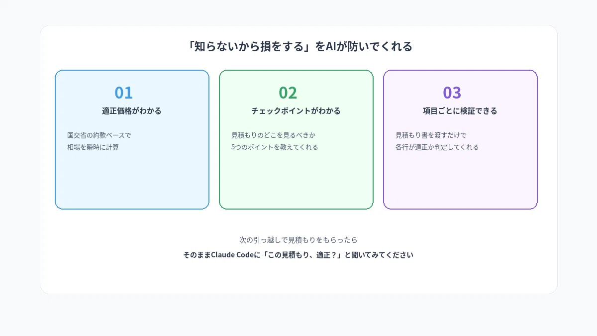引っ越しの見積もり、ぼったくられてない？Claude Codeに適正価格を