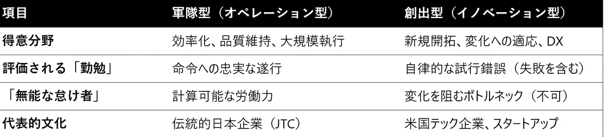 【大企業思想 #61】軍事思想から読み解く現代組織の病理と理想｜ゼークトの組織論とモルトケの法則｜cedar info