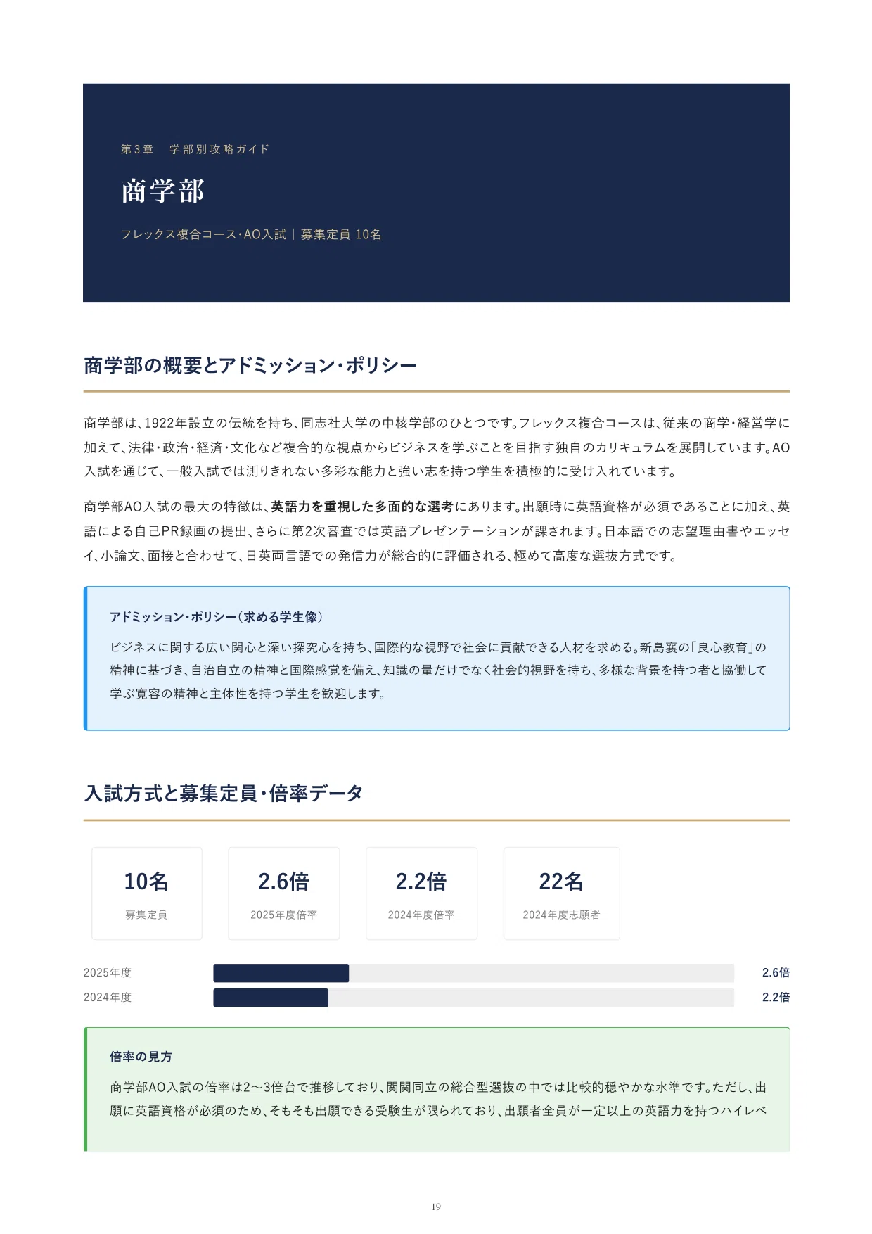 同志社大学の総合型選抜に独学で合格するには？AO入試・自己推薦の全