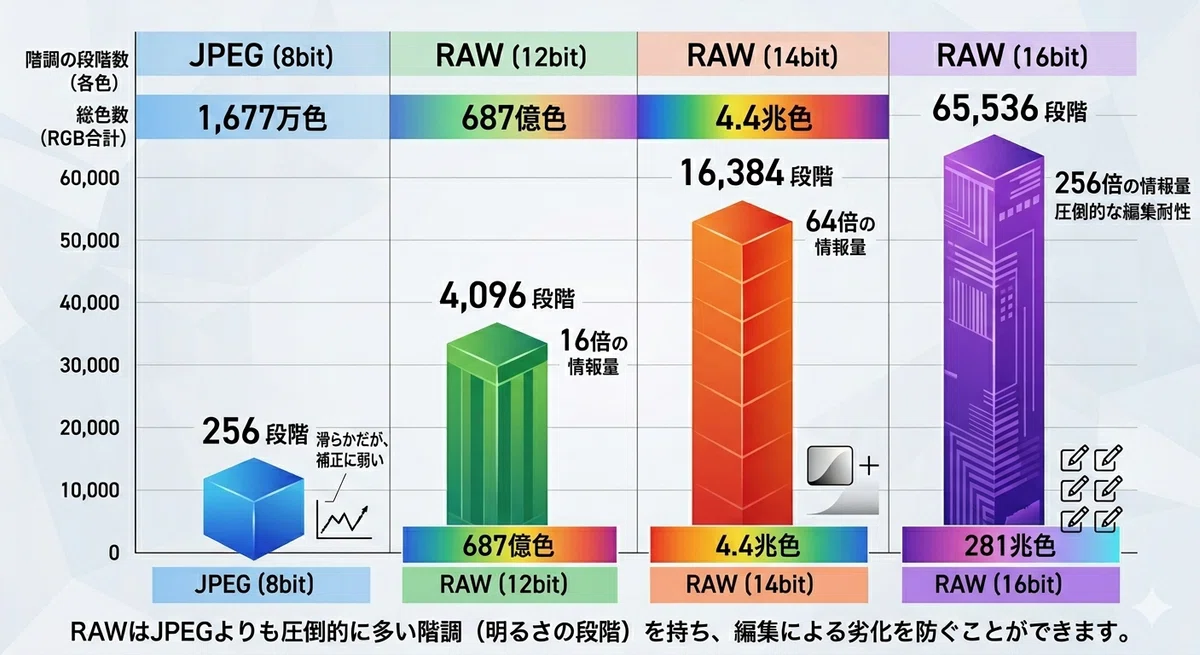 For those who don't know what or how to adjust in RAW development ...