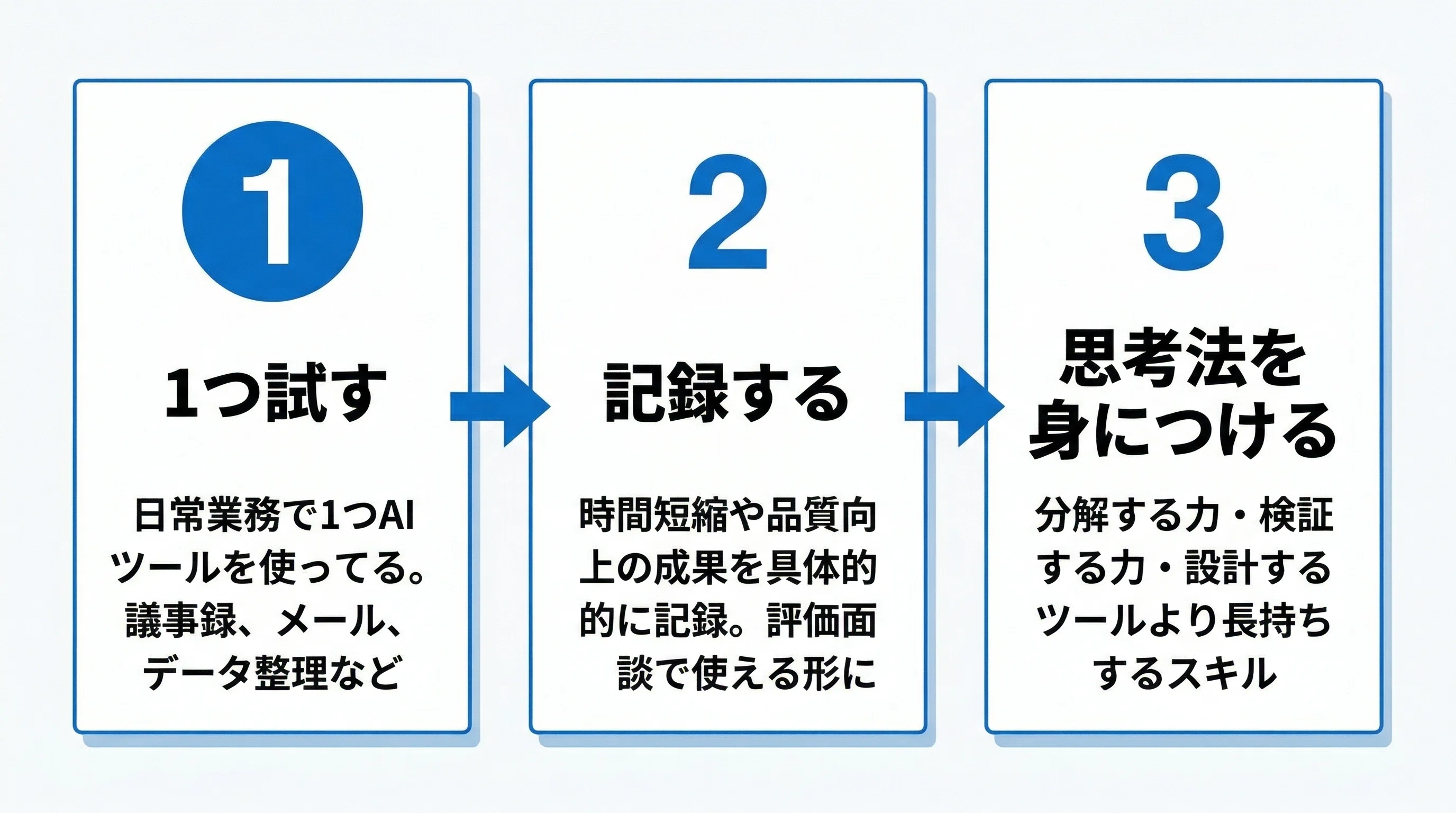 MetaがAI活用を人事評価に正式導入した。この流れは全企業に波及する
