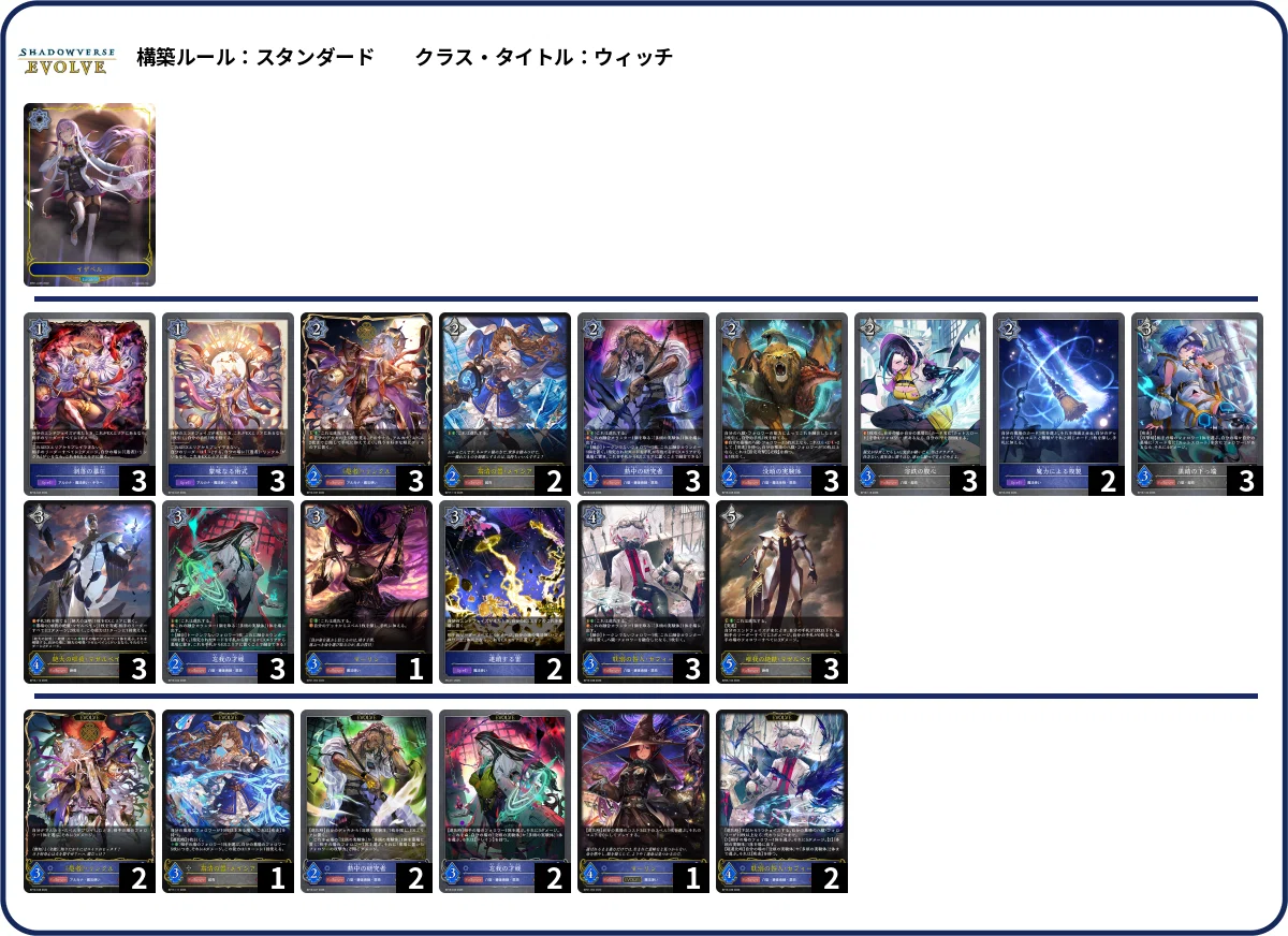 シャドウバースエボルヴ】第19弾「天魔八虐」初動CS環境（26/03/27~26