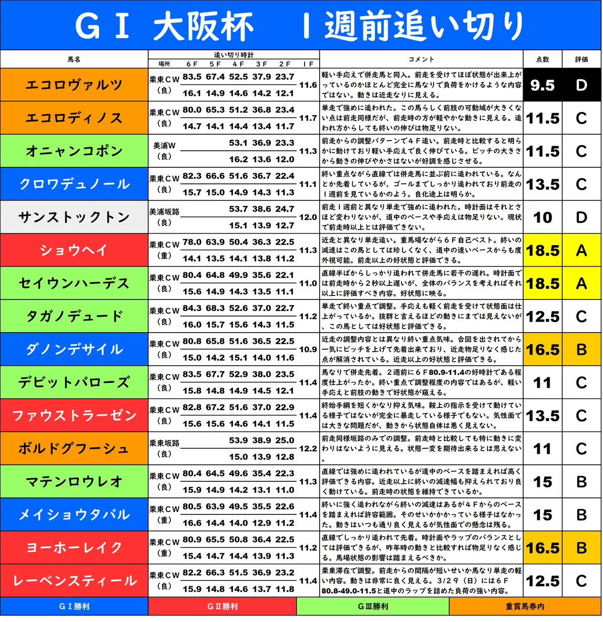 (00)