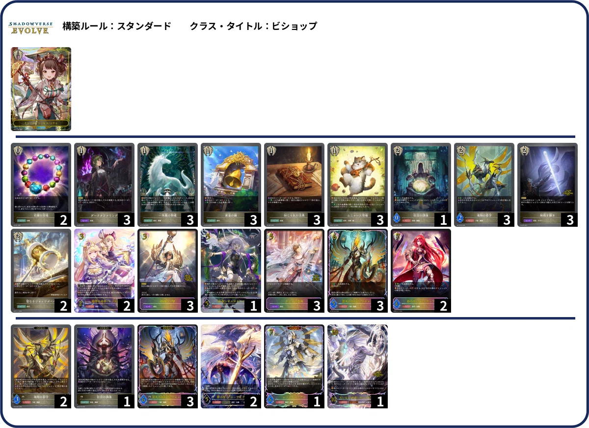 シャドウバースエボルヴ】第19弾「天魔八虐」初動CS環境（26/03/27~26