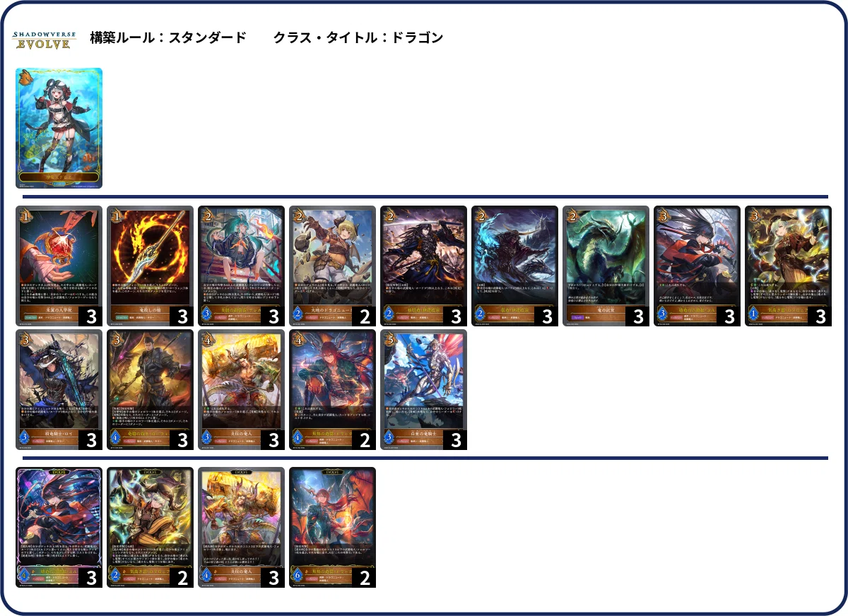 シャドウバースエボルヴ 7ドラ デッキ バーンドナイト イランツァ 調整パーツ込 シャドウバースエボルヴ】第19弾「天魔八虐」初動CS環境（26/03/27~26