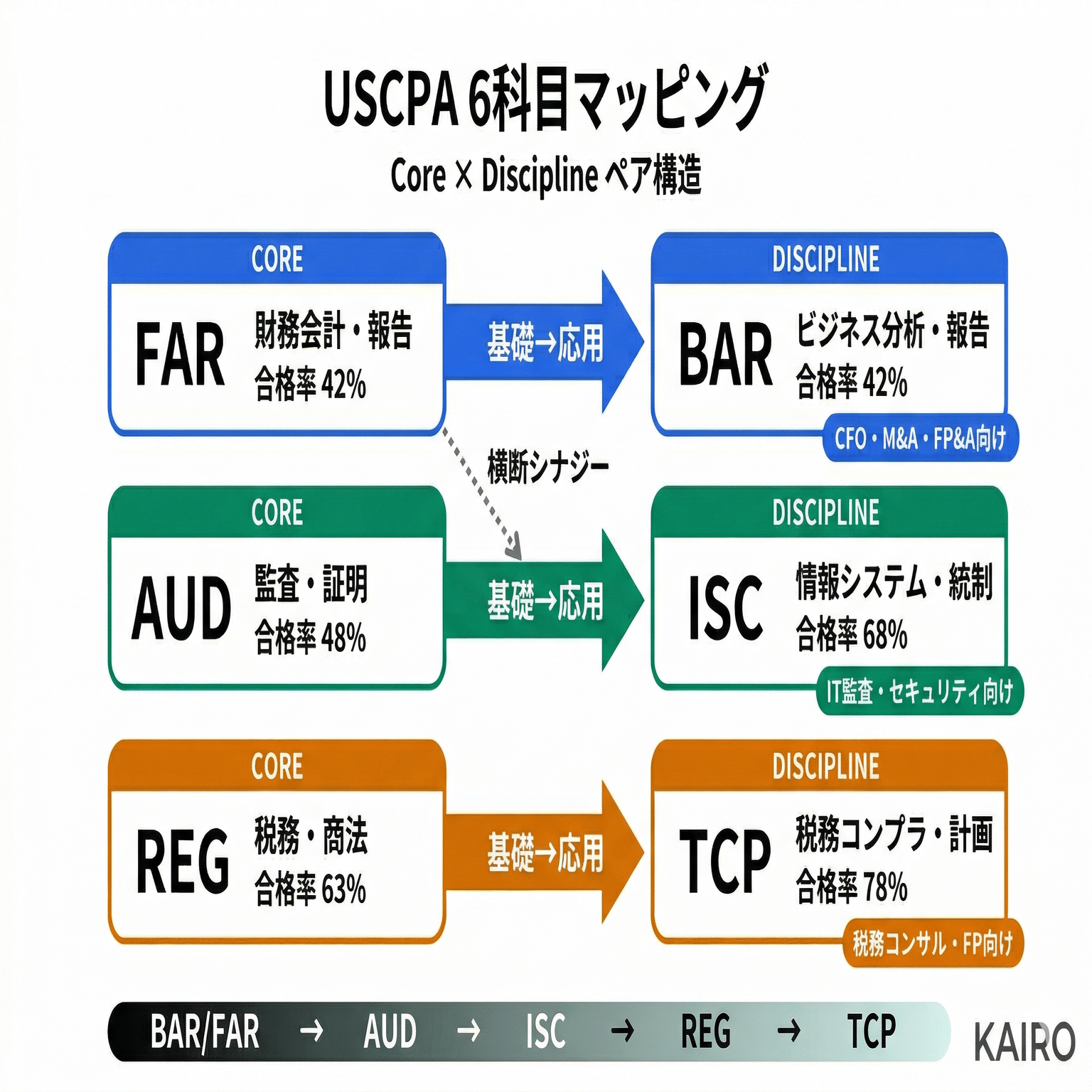 USCPA Evolution 新制度版 ISC・TCP （裁断済み） USCPA Evolution 新制度版 ISC・TCP （裁断済み） 【公式通販】