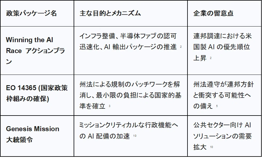 米国におけるAI規制の動向と日本企業への法的・戦略的示唆|弁護士、弁理士、情報処理技術者、CFE吉澤尚