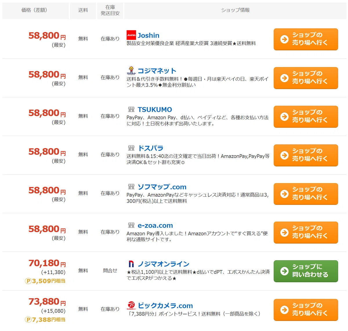 底値到達？】4月以降の値上がりの可能性に怯える程、安くなった秋葉原