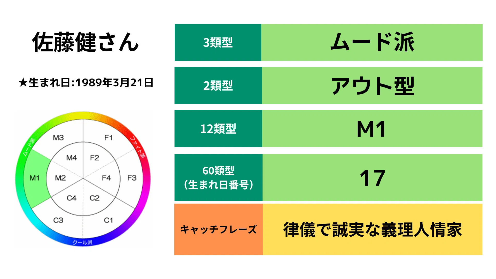 性格分析】佐藤健さんの“静かな強さ”とは？信頼される理由を解説