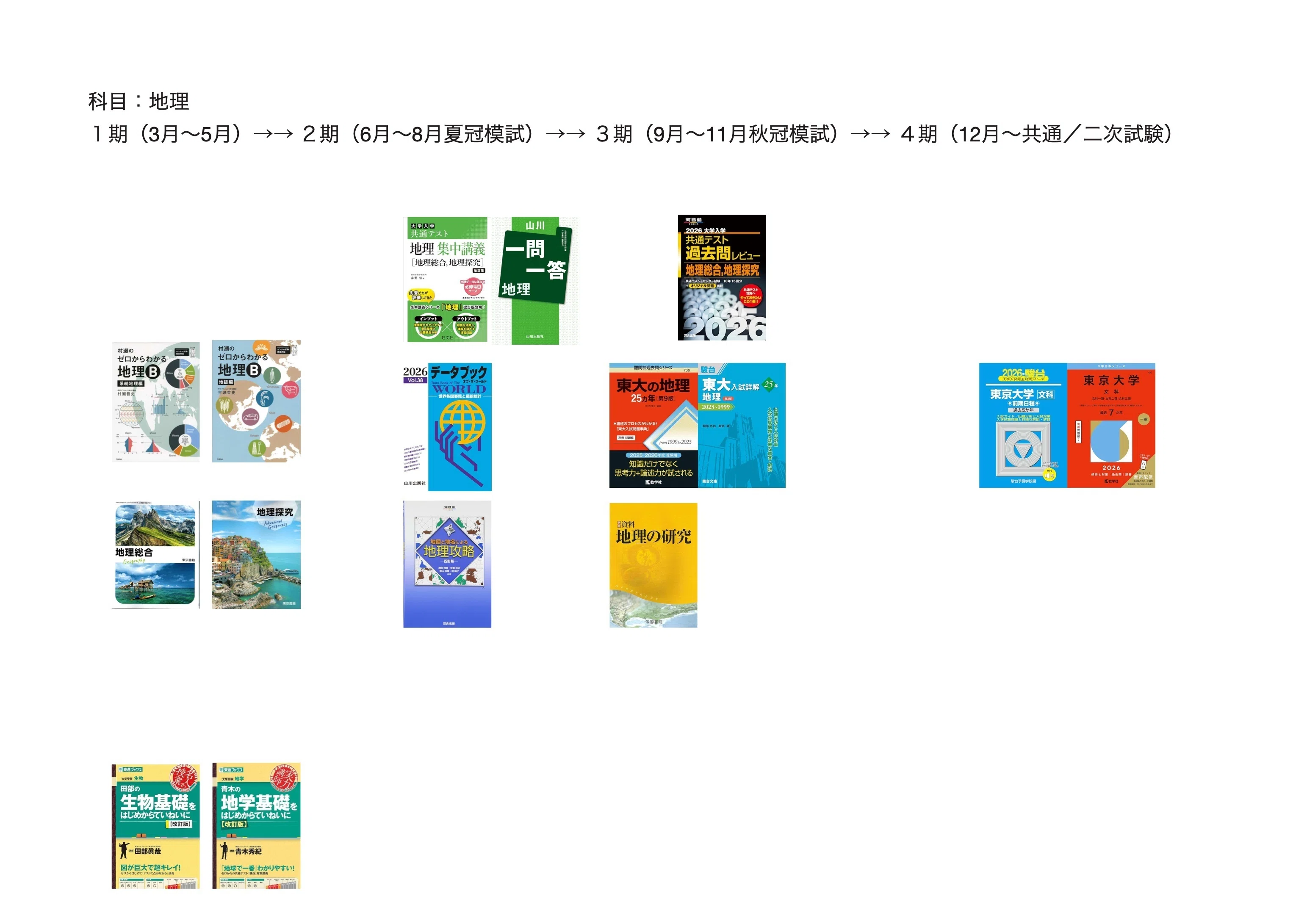 東大 英語 数学 学習参考書 セット 2022東大入試プレ問題集 数学 | 代々木ゼミナール |本 | 通販 | Amazon