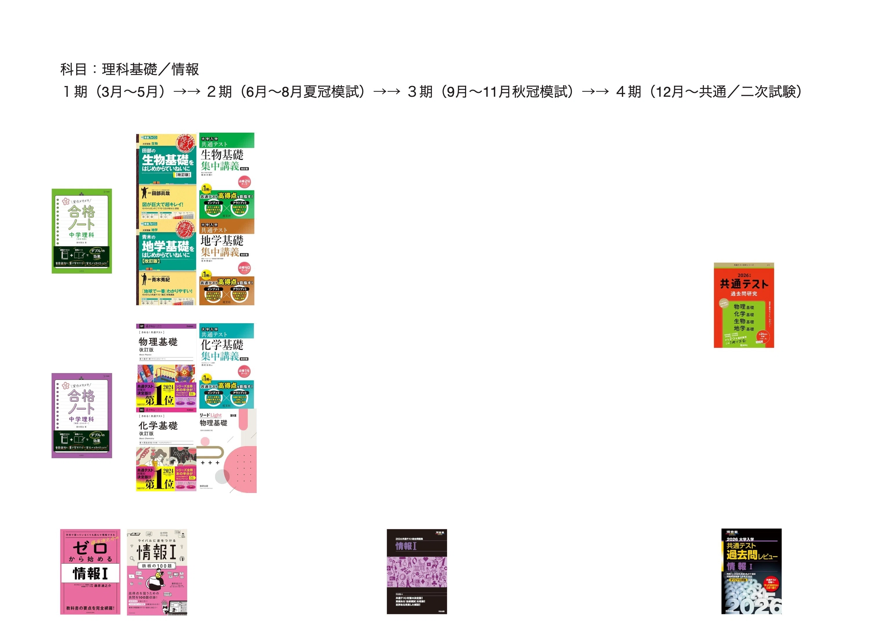 東大 模試過去問 15冊 東大再受験までの勉強指針｜フミカズ|東大再受験with Gemini