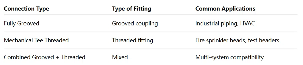 What is a grooved mechanical tee?｜firm_zebra1092